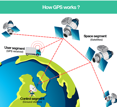 The History of GPS...in 2 minutes – AGMProducts