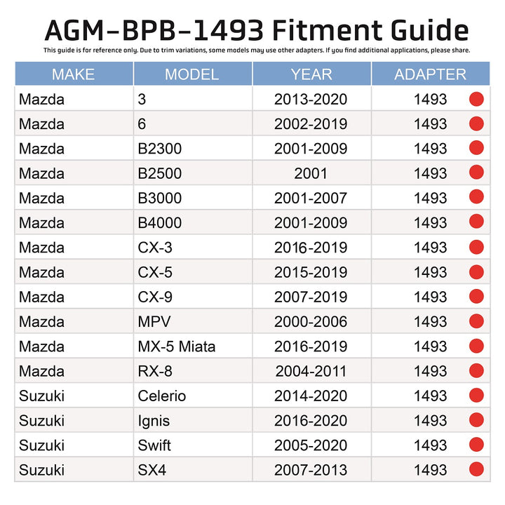 Master Cylinder Reservoir Fitment Guide