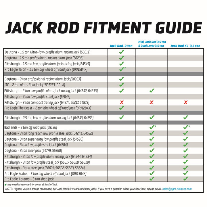Jack Rod Fitment Guide
