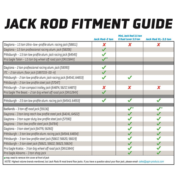 Jack Rod Fitment Guide